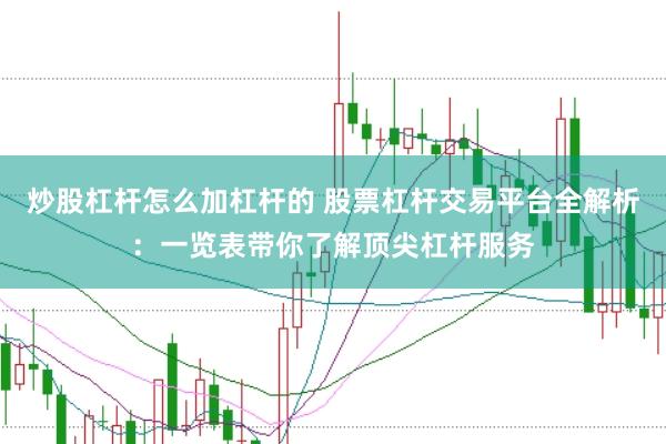 炒股杠杆怎么加杠杆的 股票杠杆交易平台全解析：一览表带你了解顶尖杠杆服务